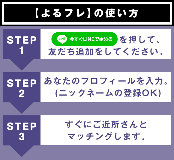 使い方は簡単。近所で欲求不満な女性を探すだけ。